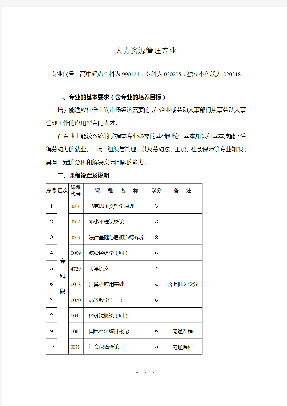 人力资源管理(本科)专业课程大纲