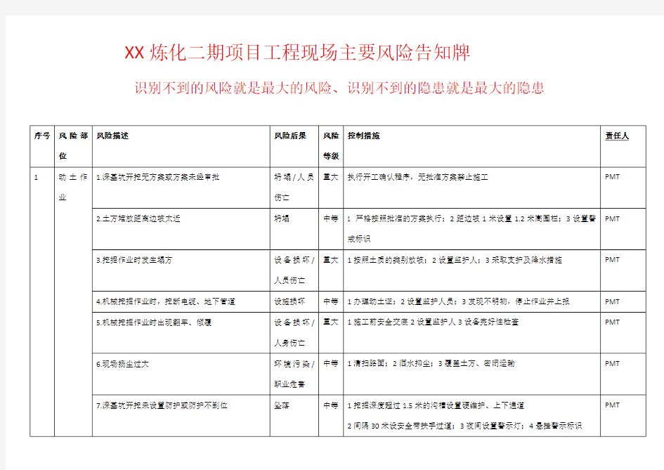 工程现场安全风险告知牌