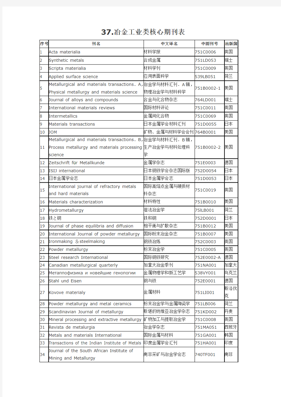 冶金工业类核心期刊表