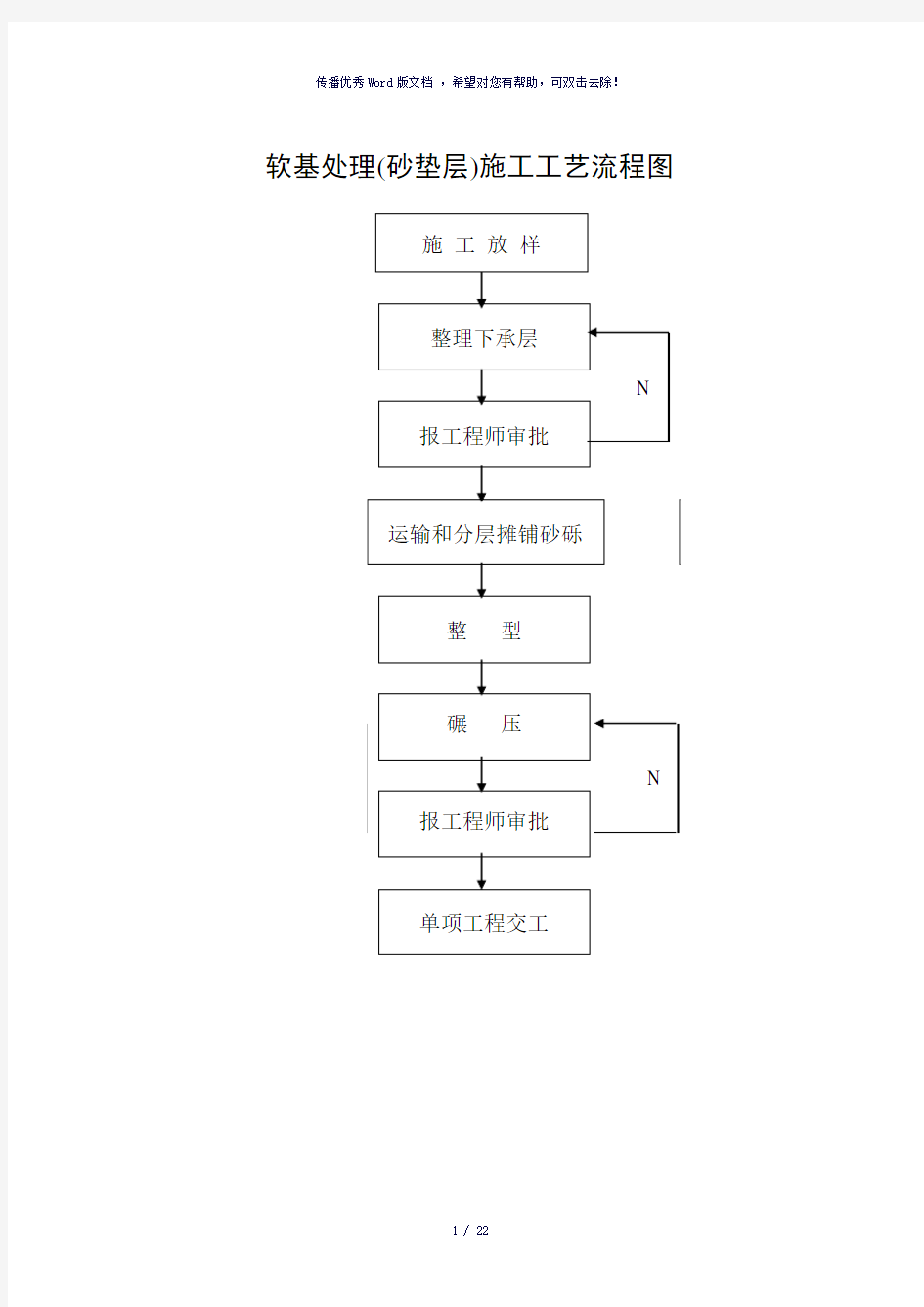 路基桥梁施工工艺流程图(参考模板)