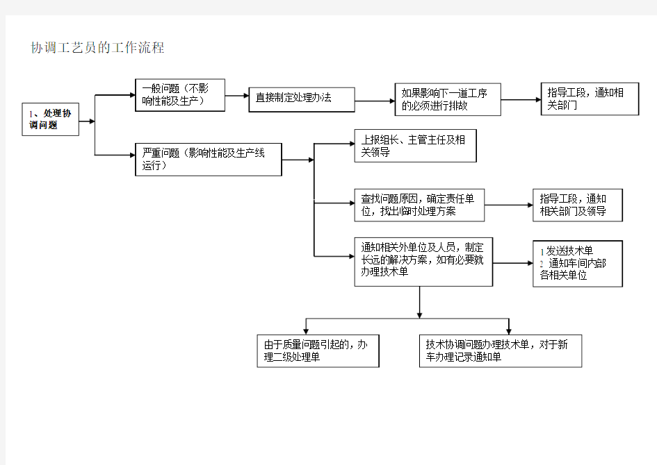 协调工艺员的工作流程