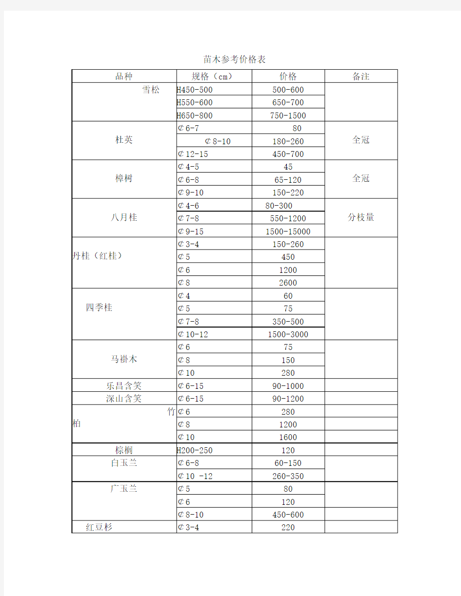 苗木价格参考表