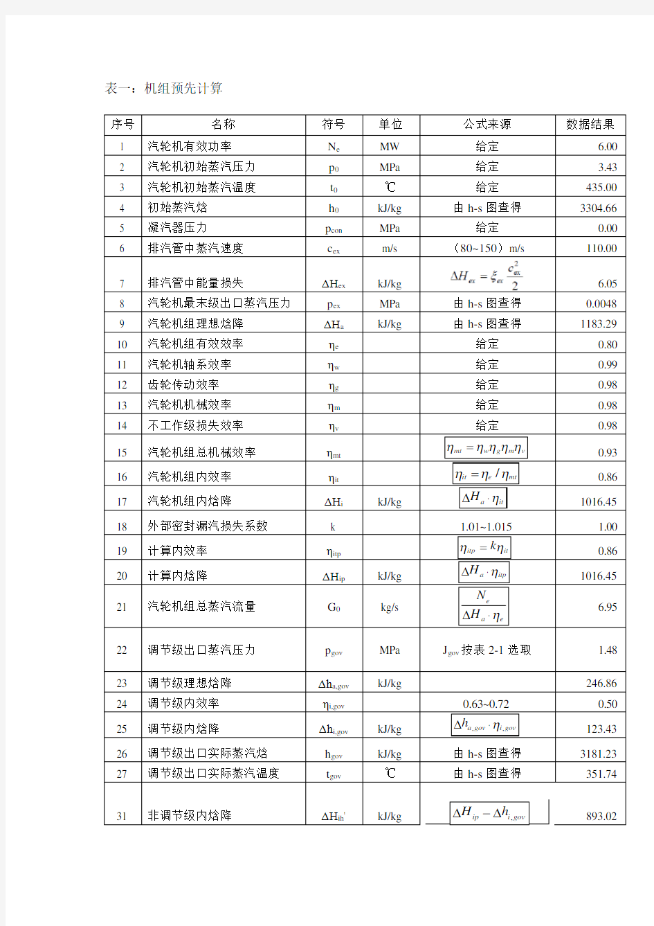 哈尔滨工程大学核学院汽轮机课程设计