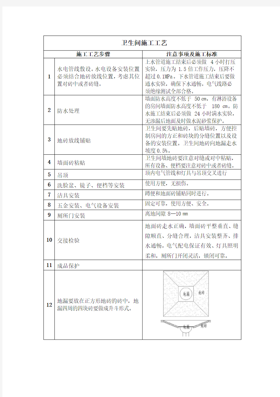 卫生间施工工艺