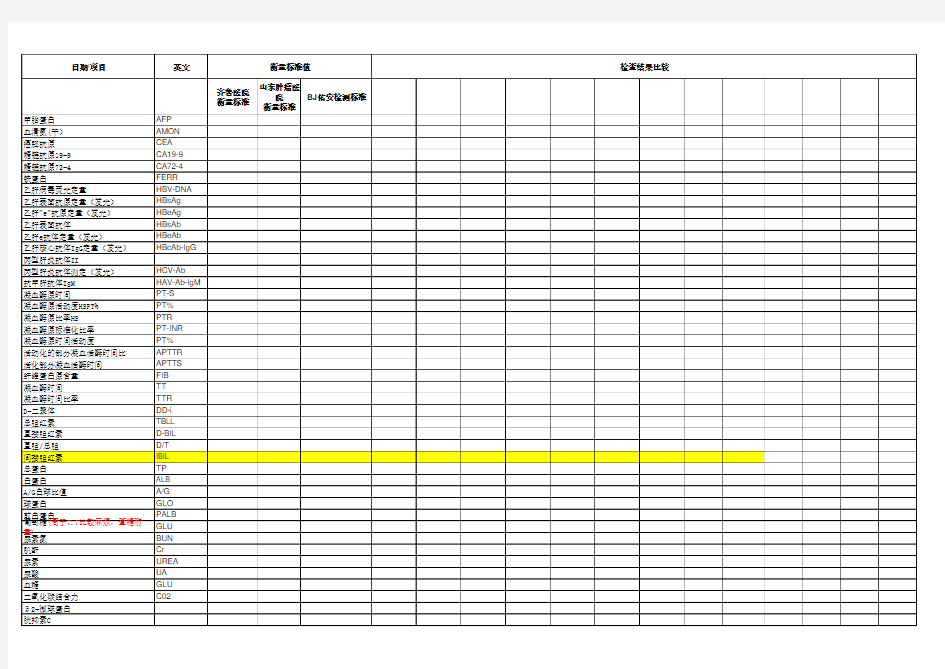 血常规肝功能检查项目对照总表
