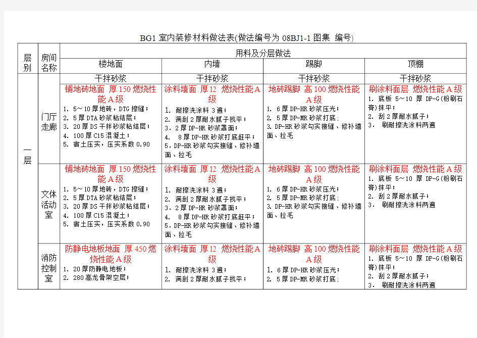 BG1室内装修材料做法表