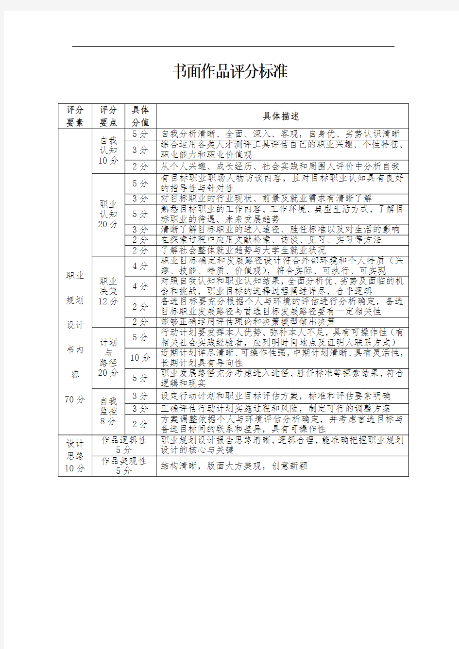 书面作品评分标准