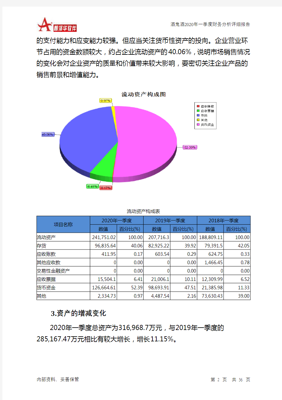 酒鬼酒2020年一季度财务分析详细报告