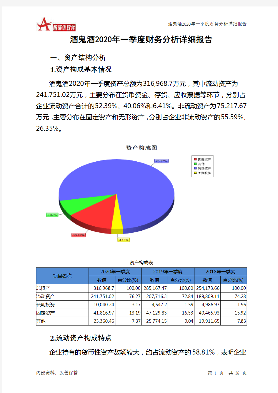 酒鬼酒2020年一季度财务分析详细报告