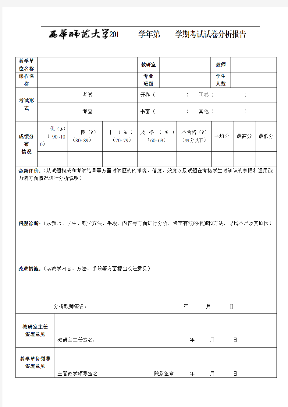 201学年第学期考试试卷分析报告