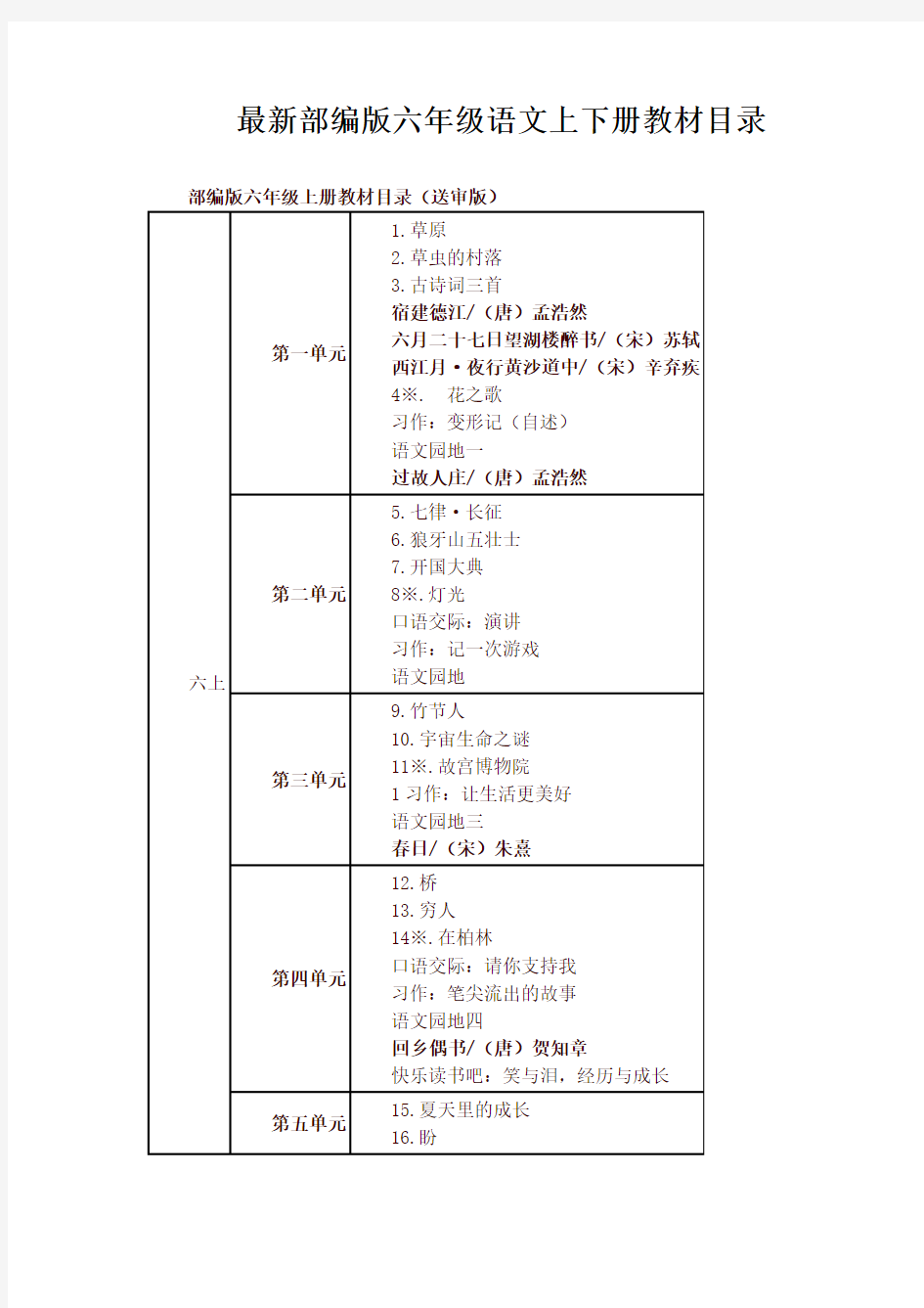 部编版六年级语文上下册教材课文目录(最新)