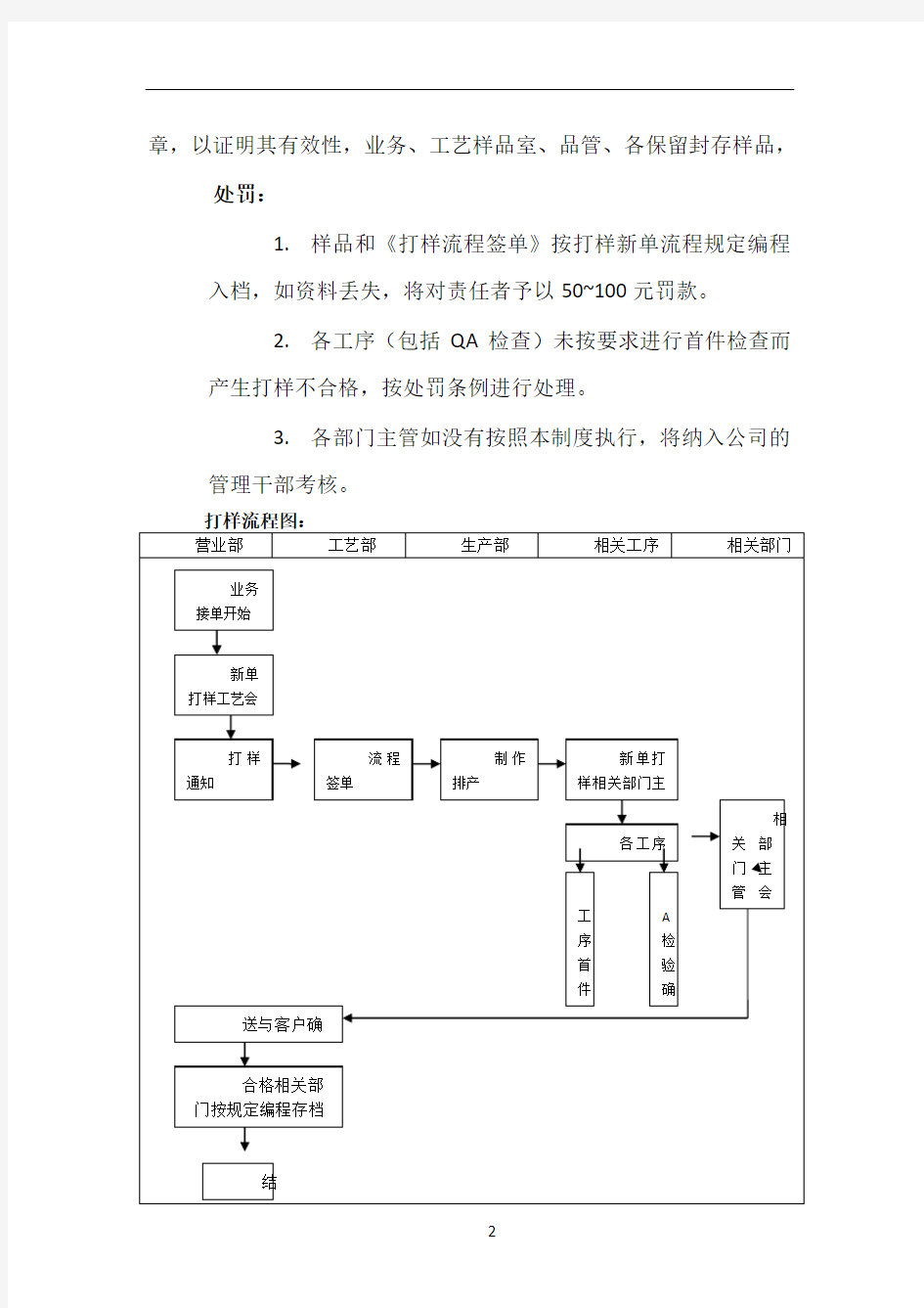 新产品打样流程制度