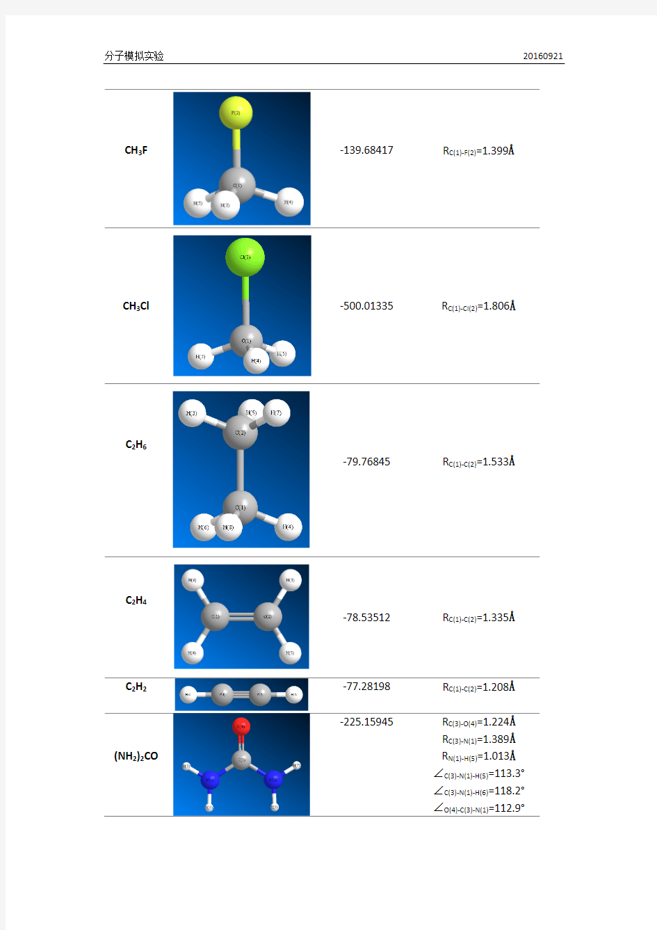 分子模拟实验报告-结构优化
