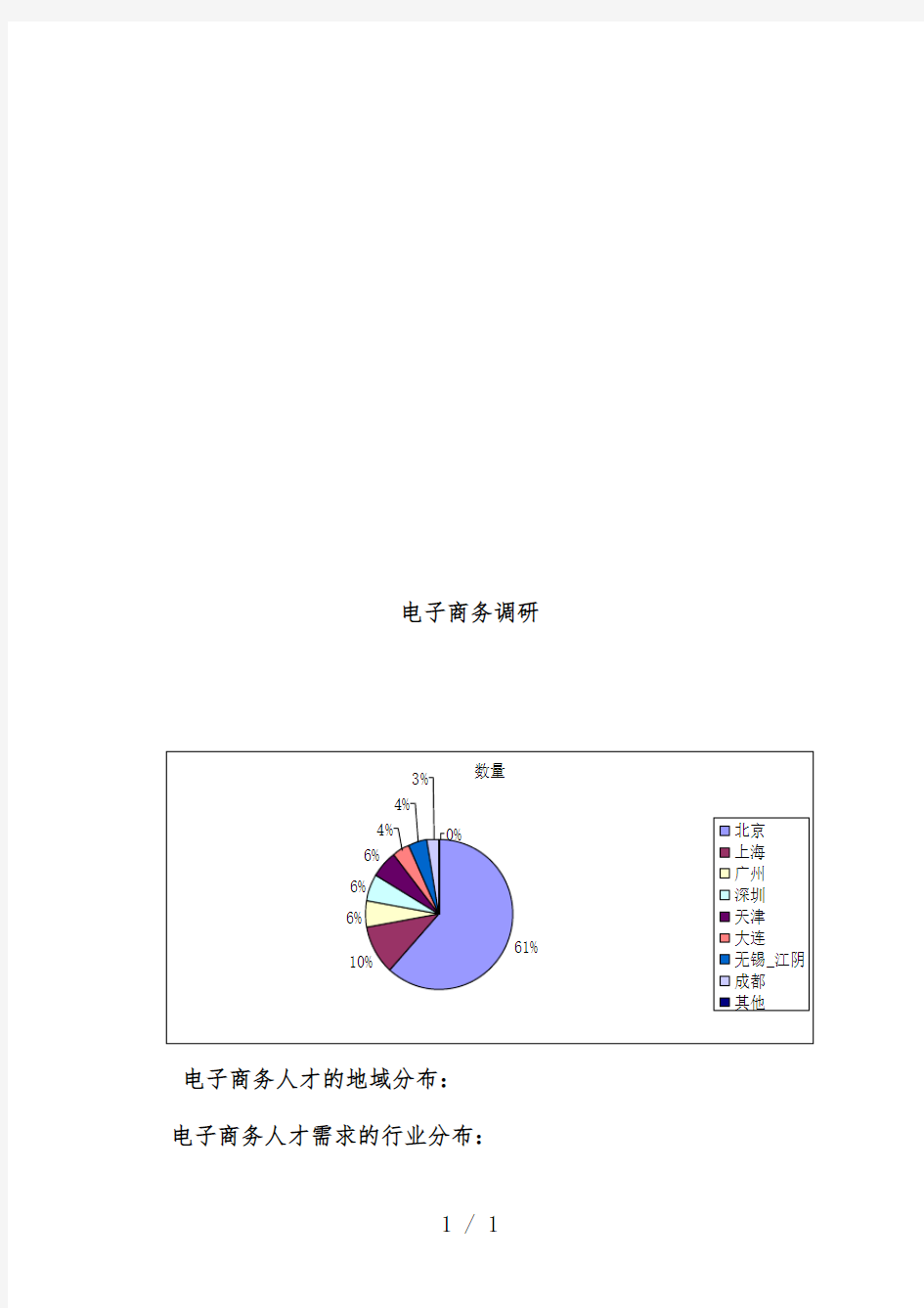 电子商务调研分析报告