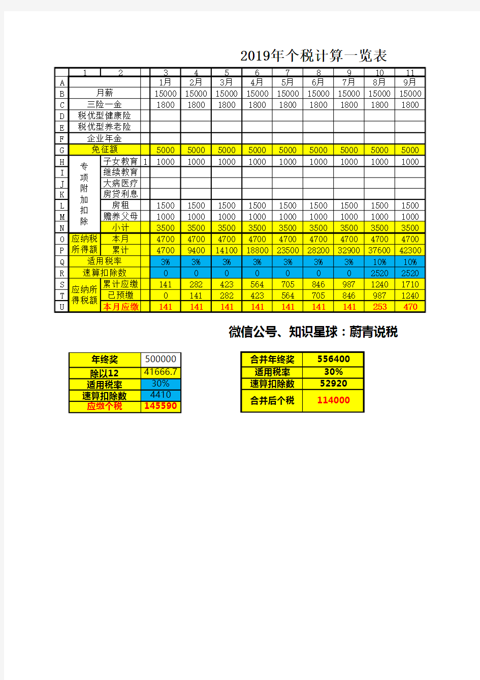 2019年个税年终奖测算一览表