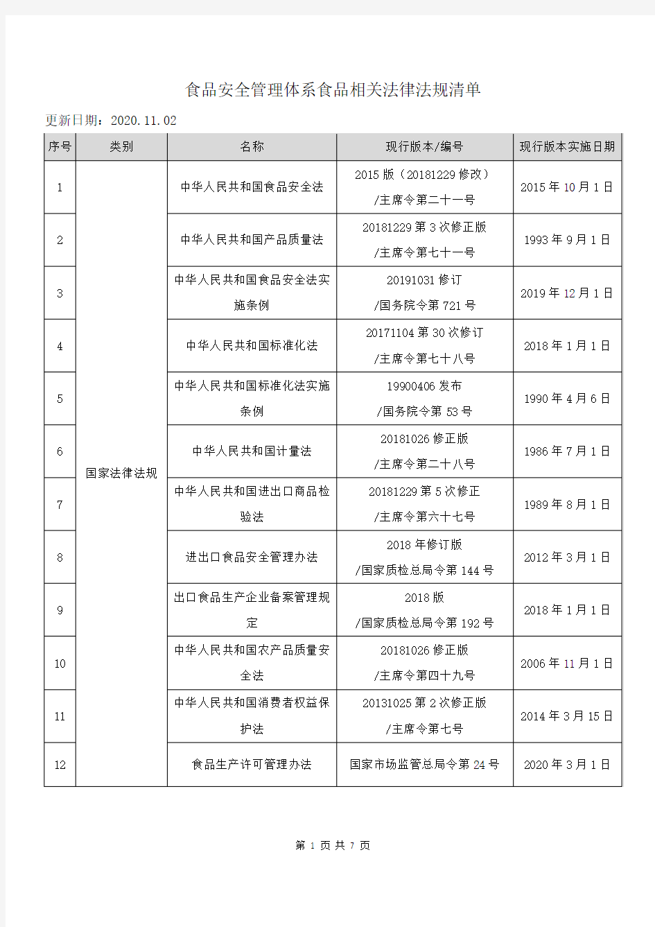 食品安全管理体系食品相关法律法规清单