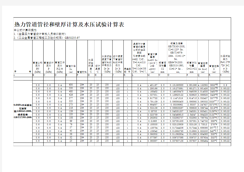 管道壁厚计算表