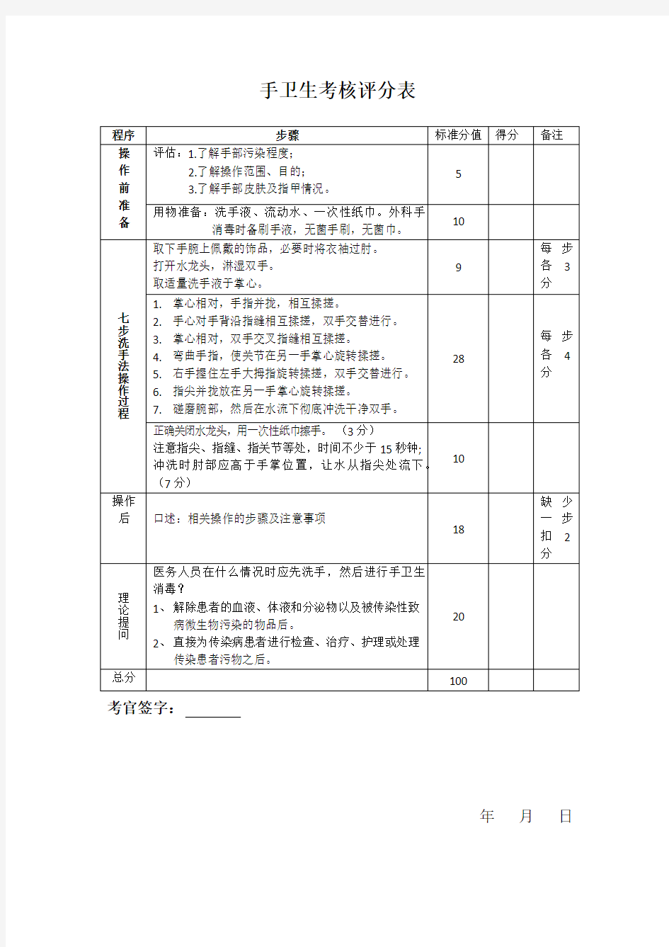 临床技能大赛打分表