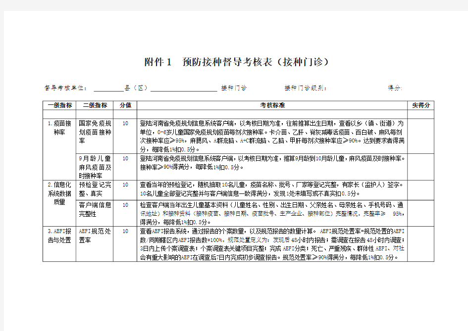 预防接种督导考核表