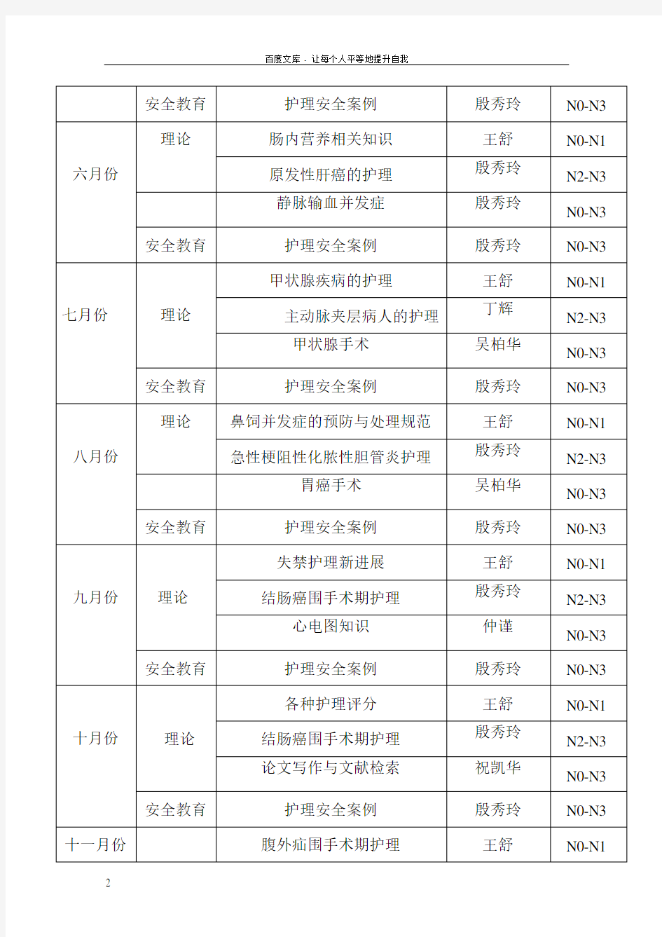 2016年普外科专科护理培训计划