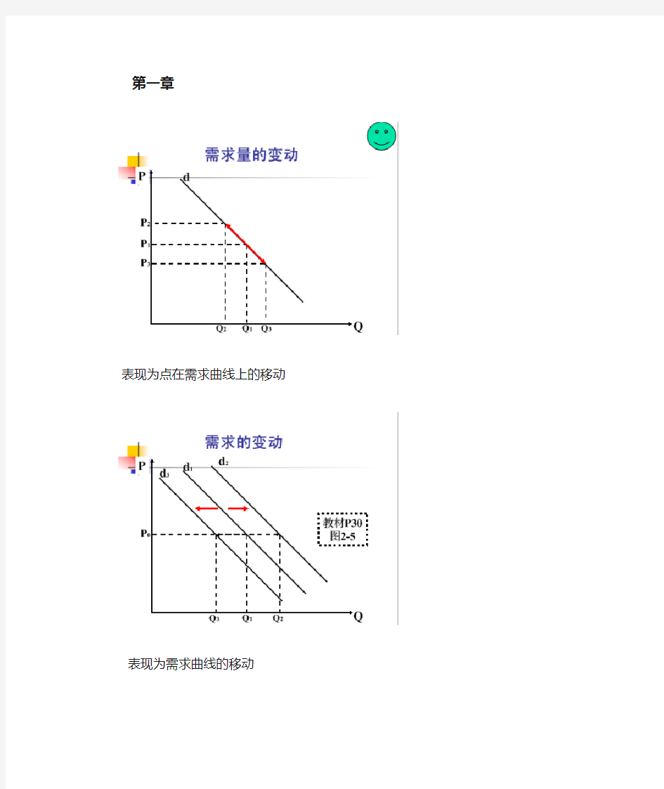 高鸿业微观经济学图形图表