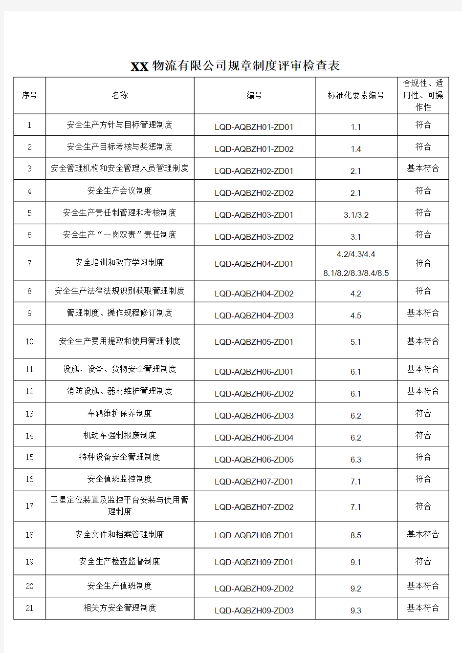 规章制度评审记录