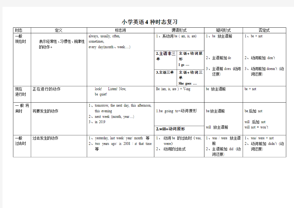 小学英语4种时态总结表格