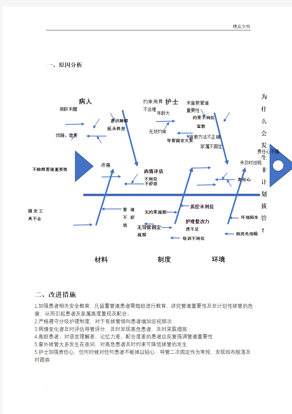 非计划拔管原因分析鱼骨图及改进措施