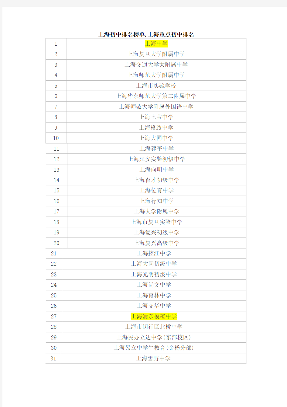 上海初中排名榜单
