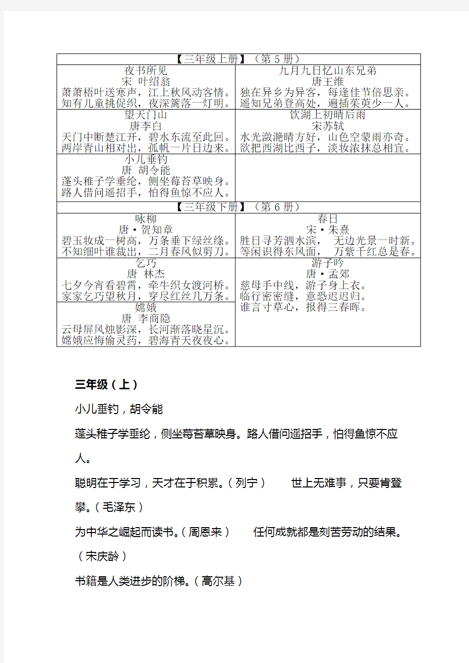 (完整)人教版三年级古诗词及日积月累