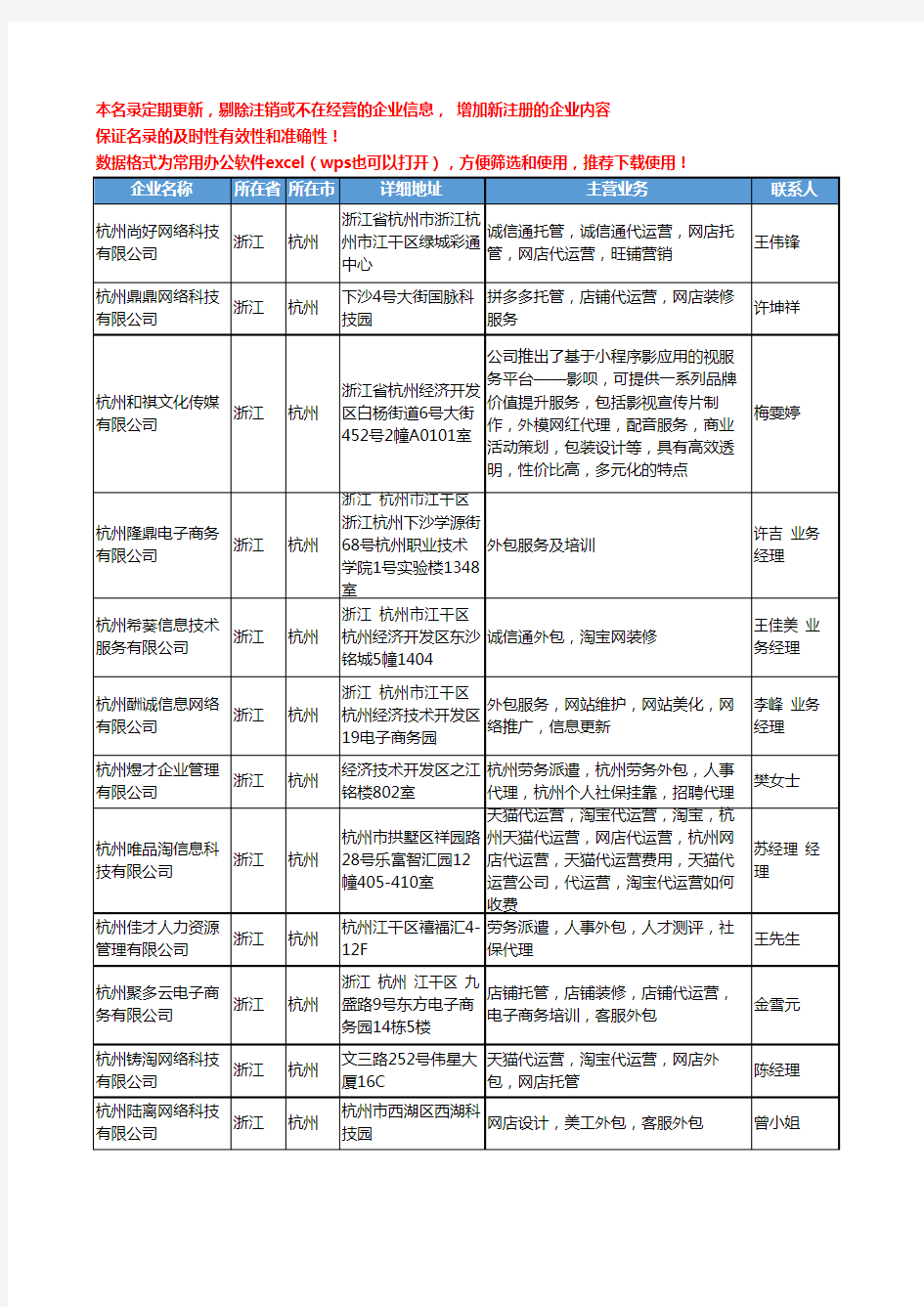 2020新版浙江省外包服务工商企业公司名录名单黄页联系方式大全31家