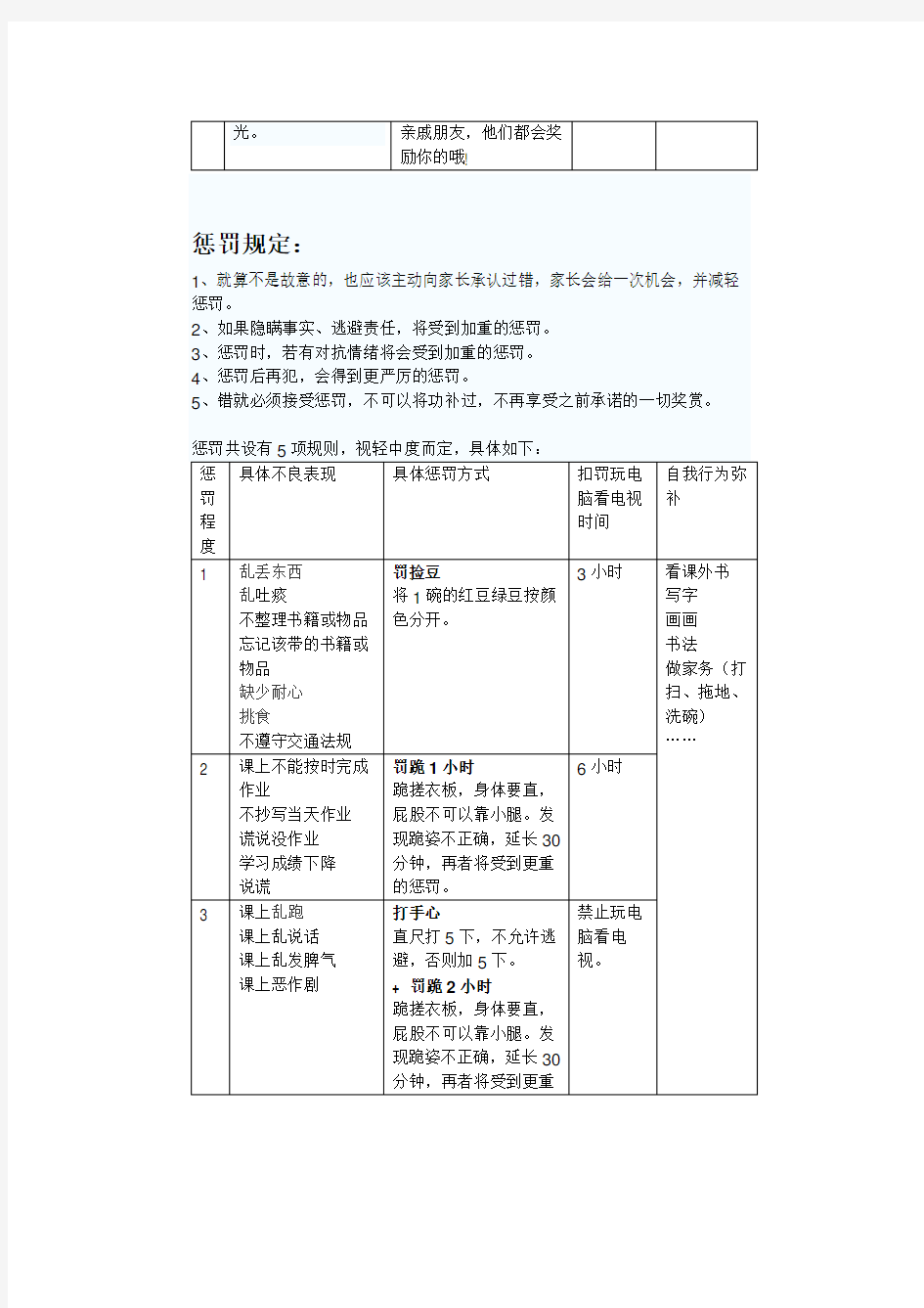 实用文档之小学生家规及奖罚办法