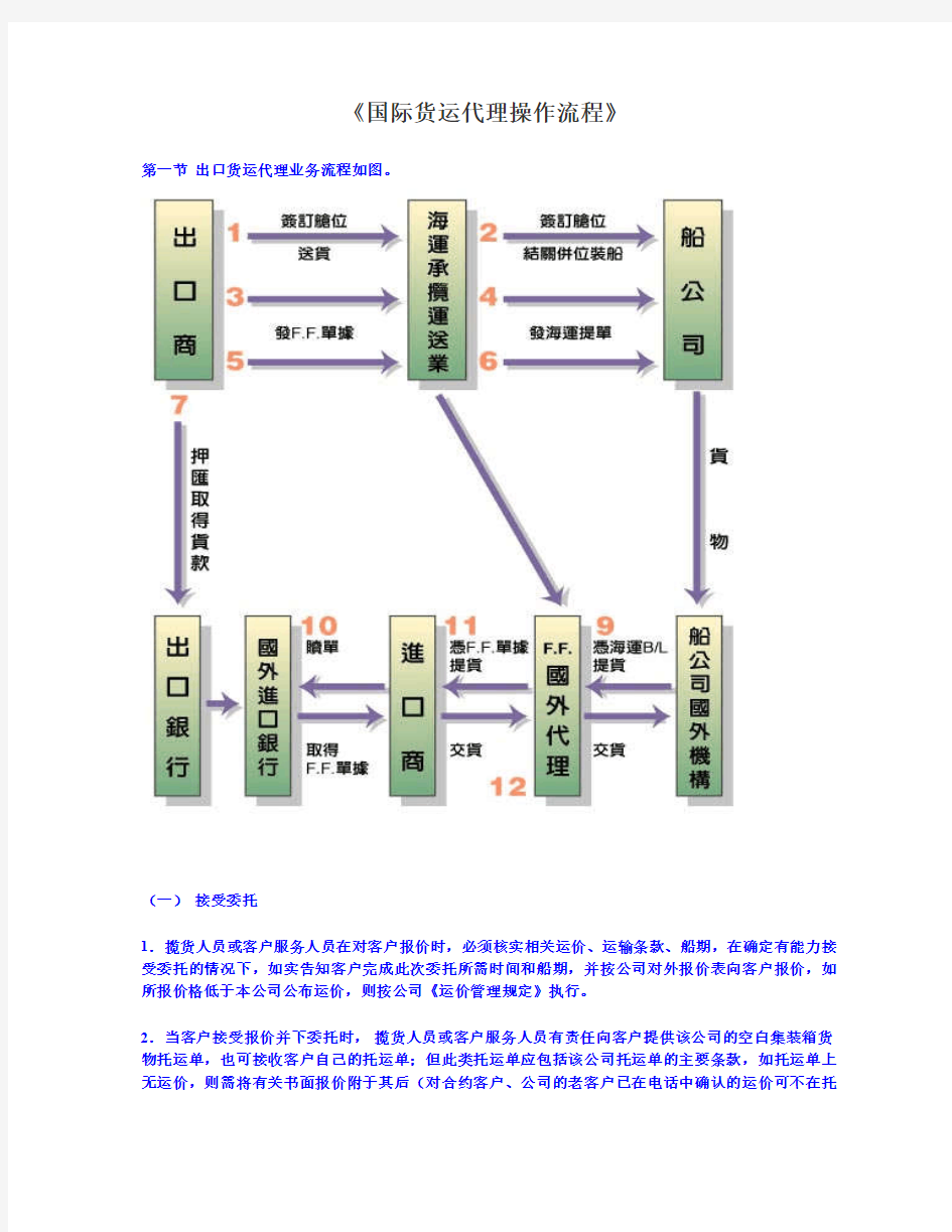 外贸之货代操作流程