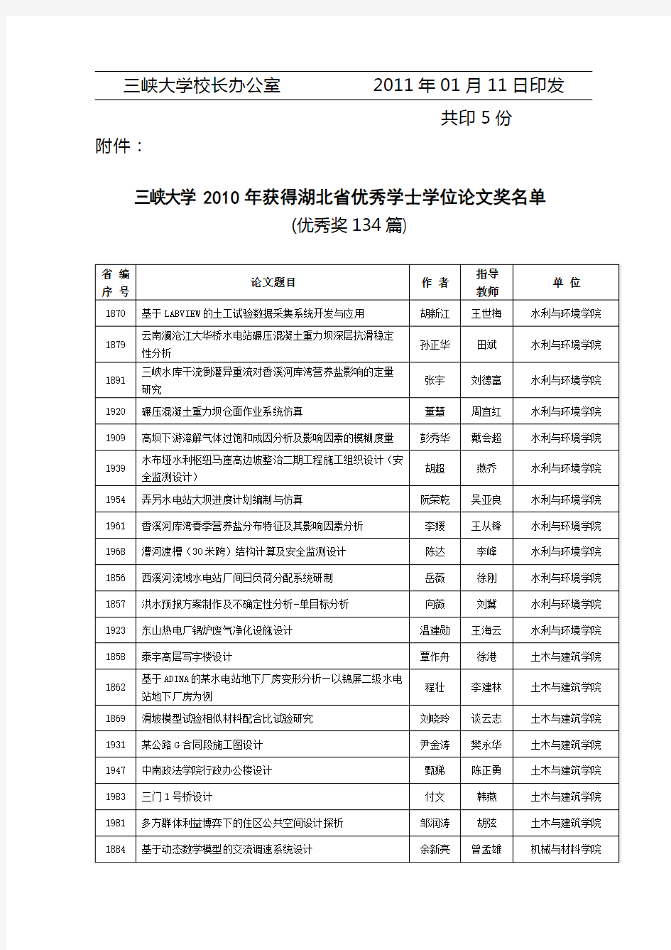 三峡大学XXXX年获得湖北省优秀学士学位论文奖名单