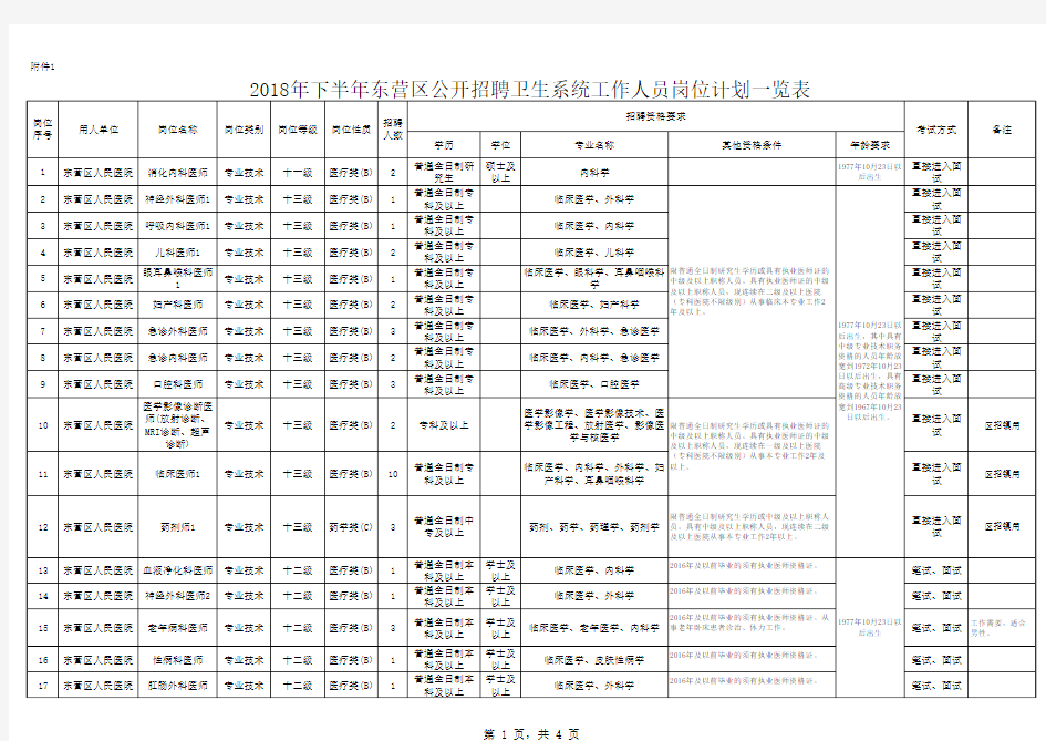 岗位计划一览表