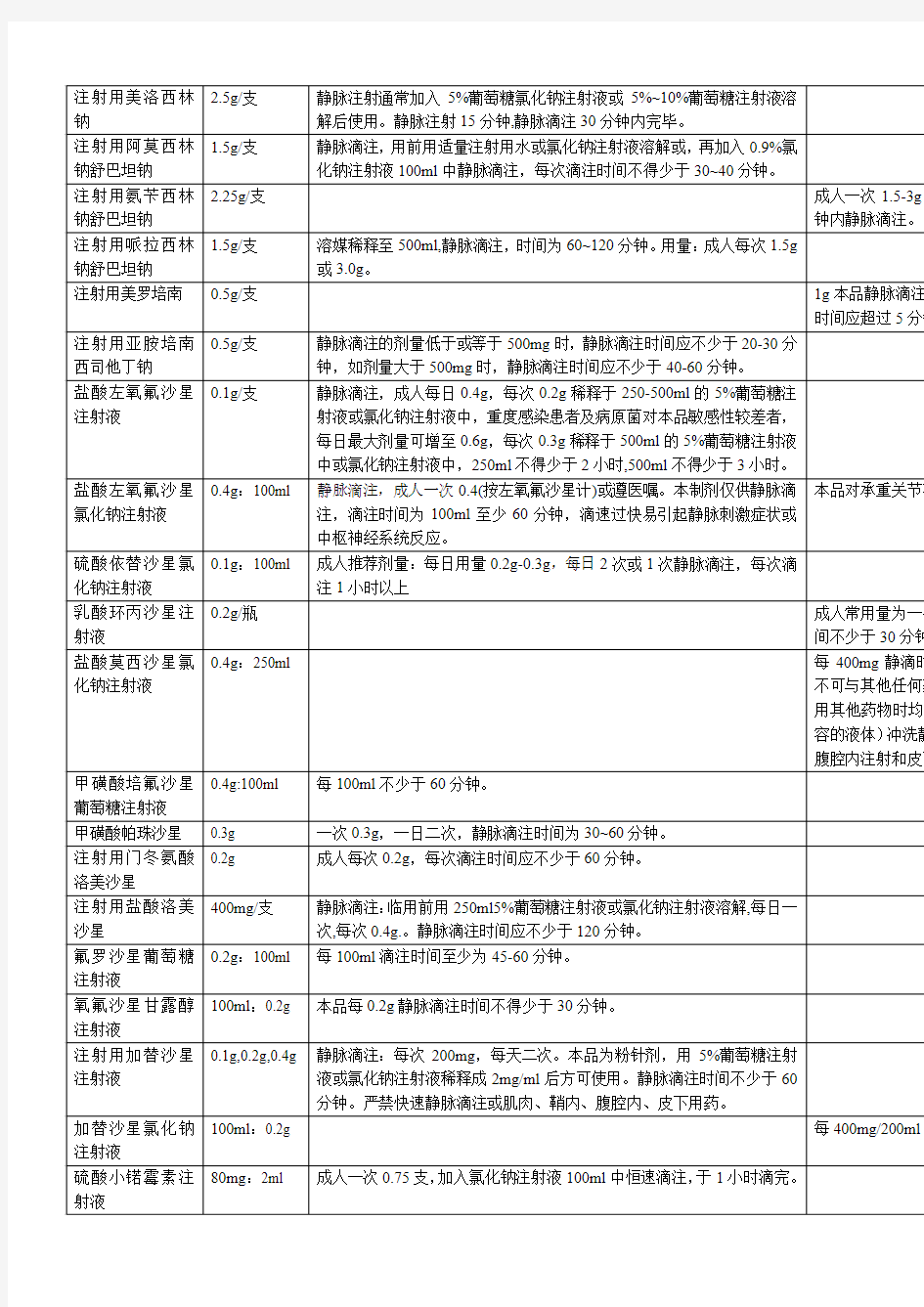 常用注射剂滴速表