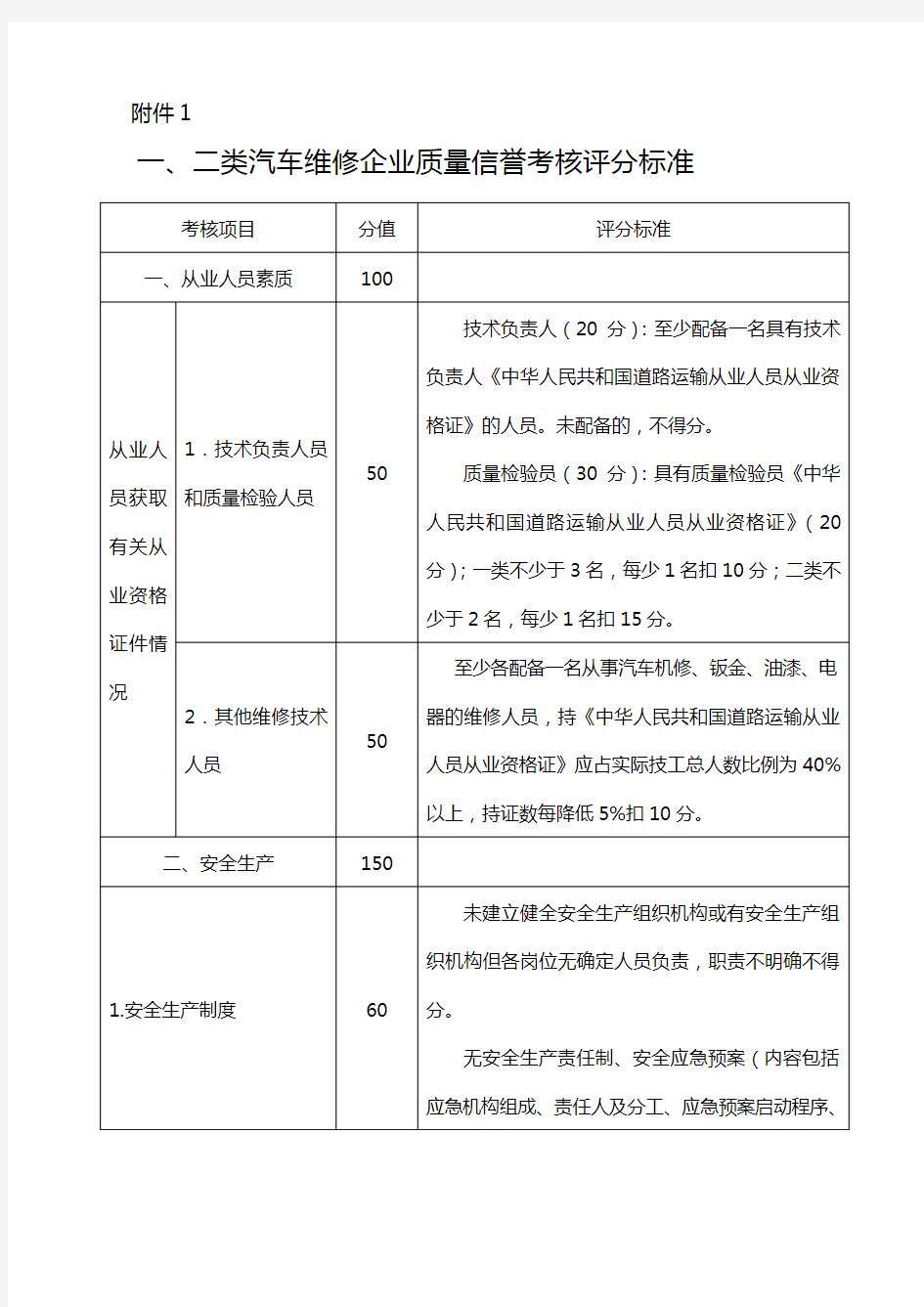 一、二类汽车维修企业质量信誉考核评分标准