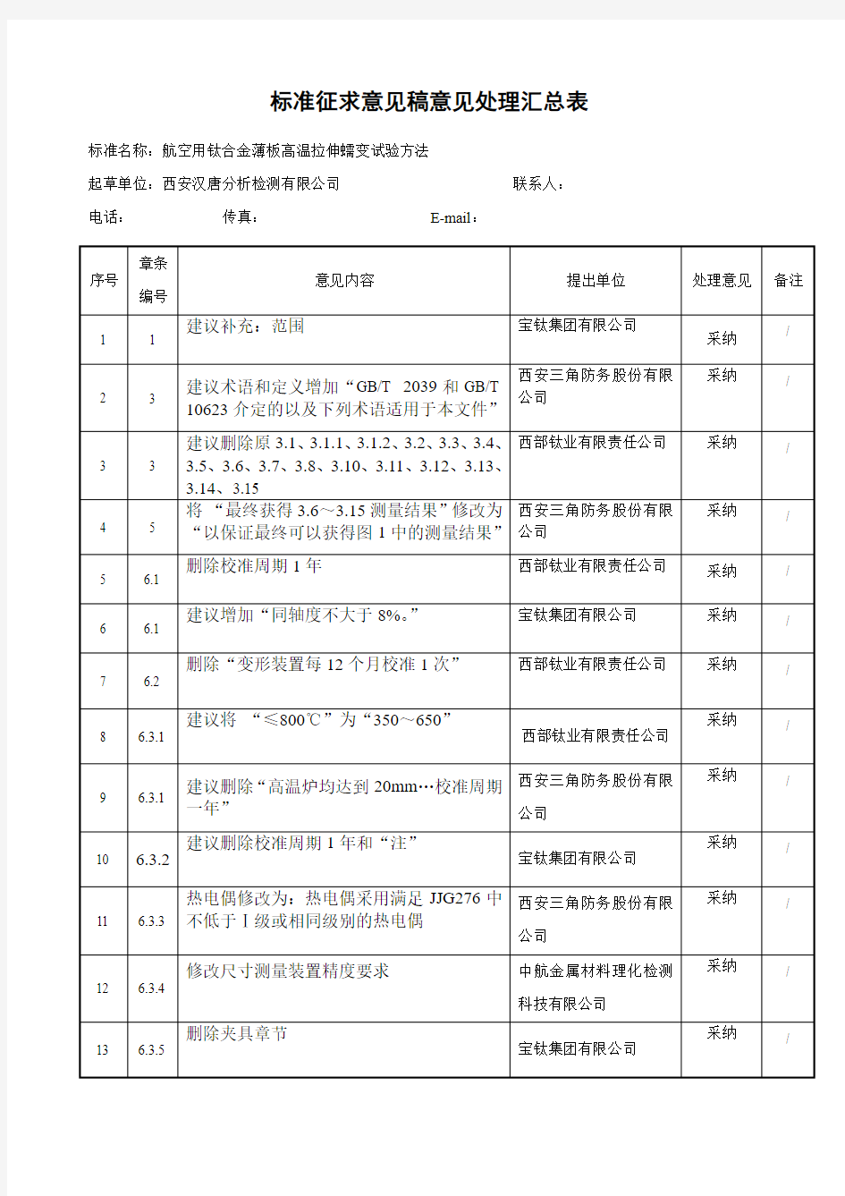 标准征求意见稿意见处理汇总表