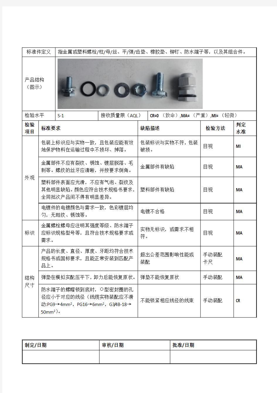 标准件检验标准