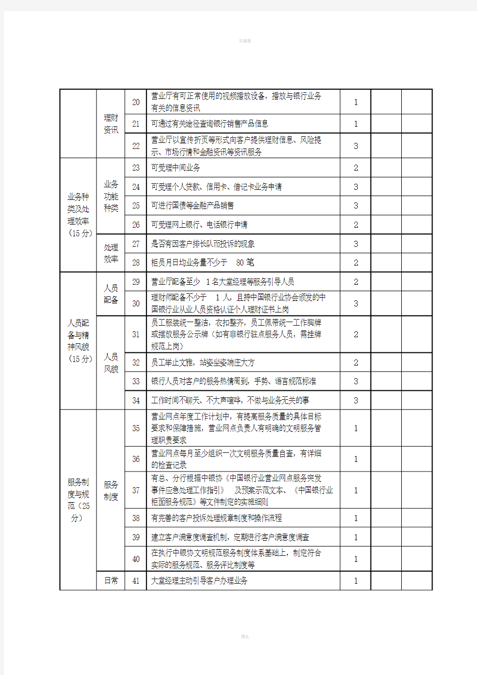 中国银行业文明规范服务千佳示范单位考核标准