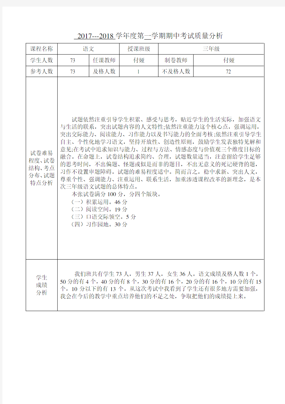 考试质量分析报告(模板)