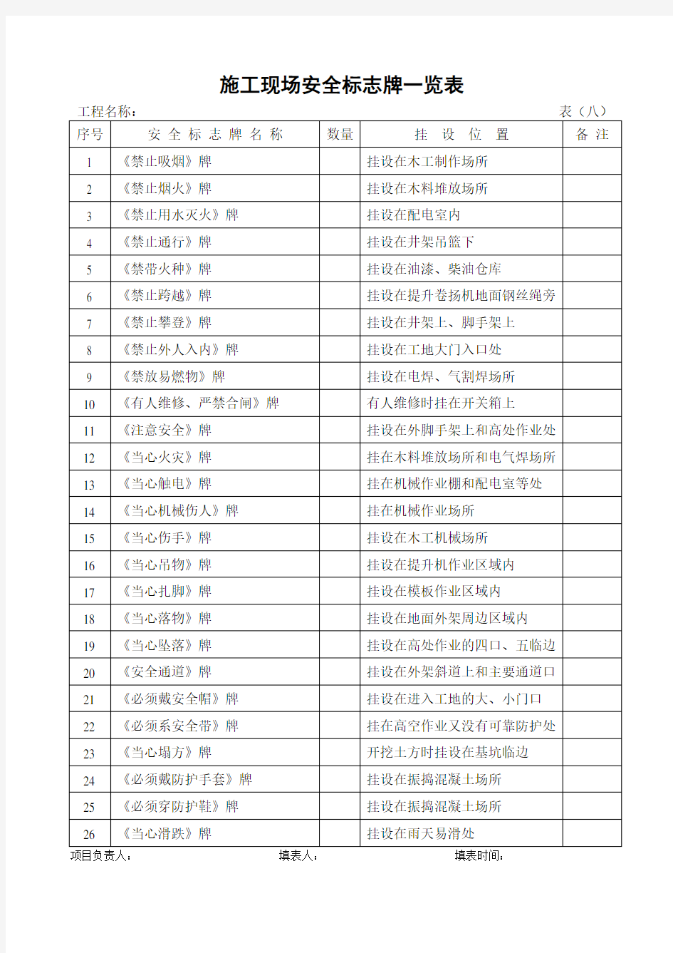 (完整版)安全员用得着-安全资料全套表格