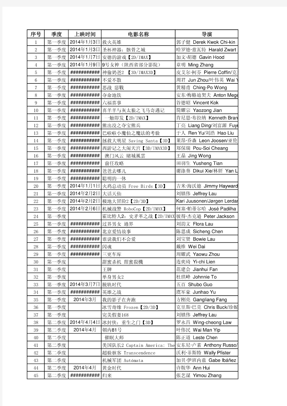 2014年电影国内公映排期表