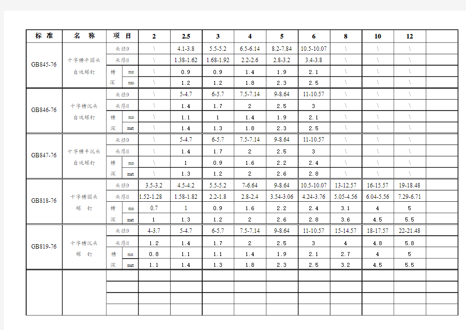 国标紧固件标准参数