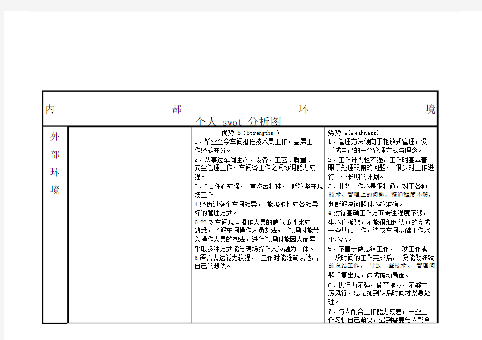 swot分析图.doc