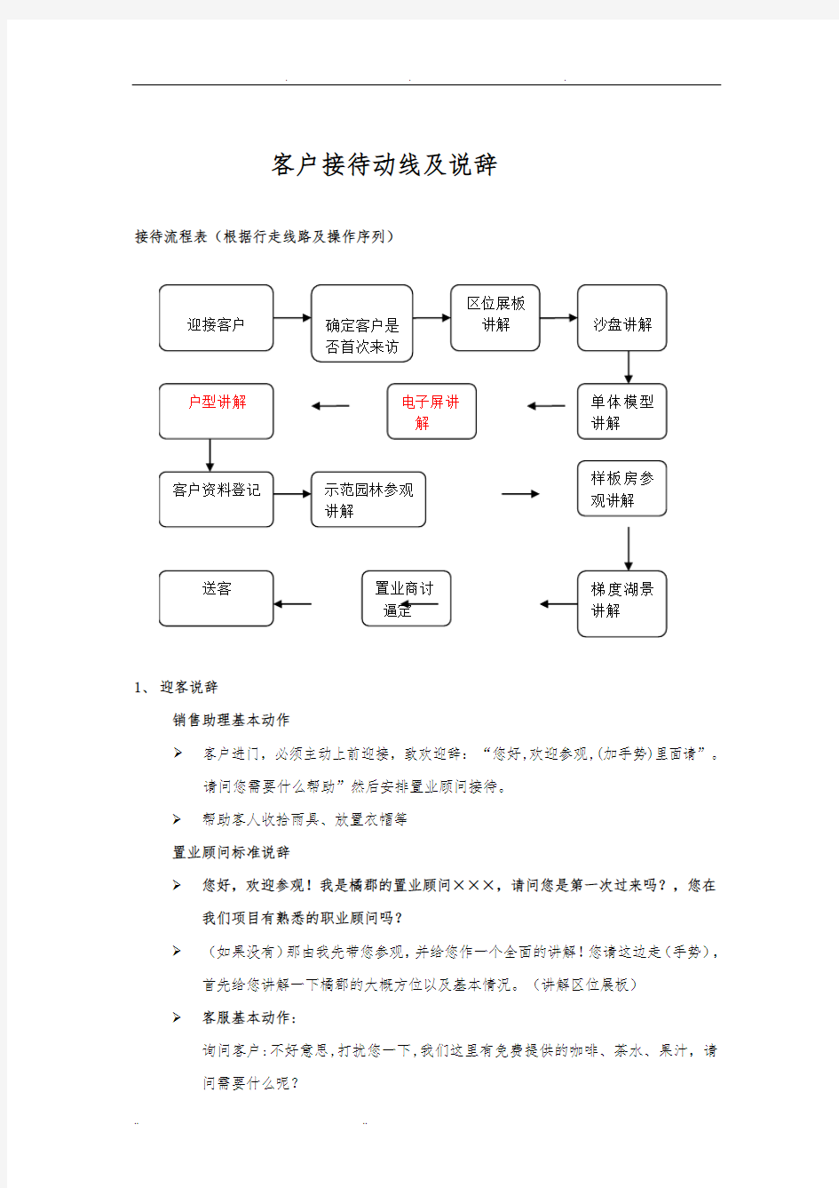 样板房示范区销售说辞