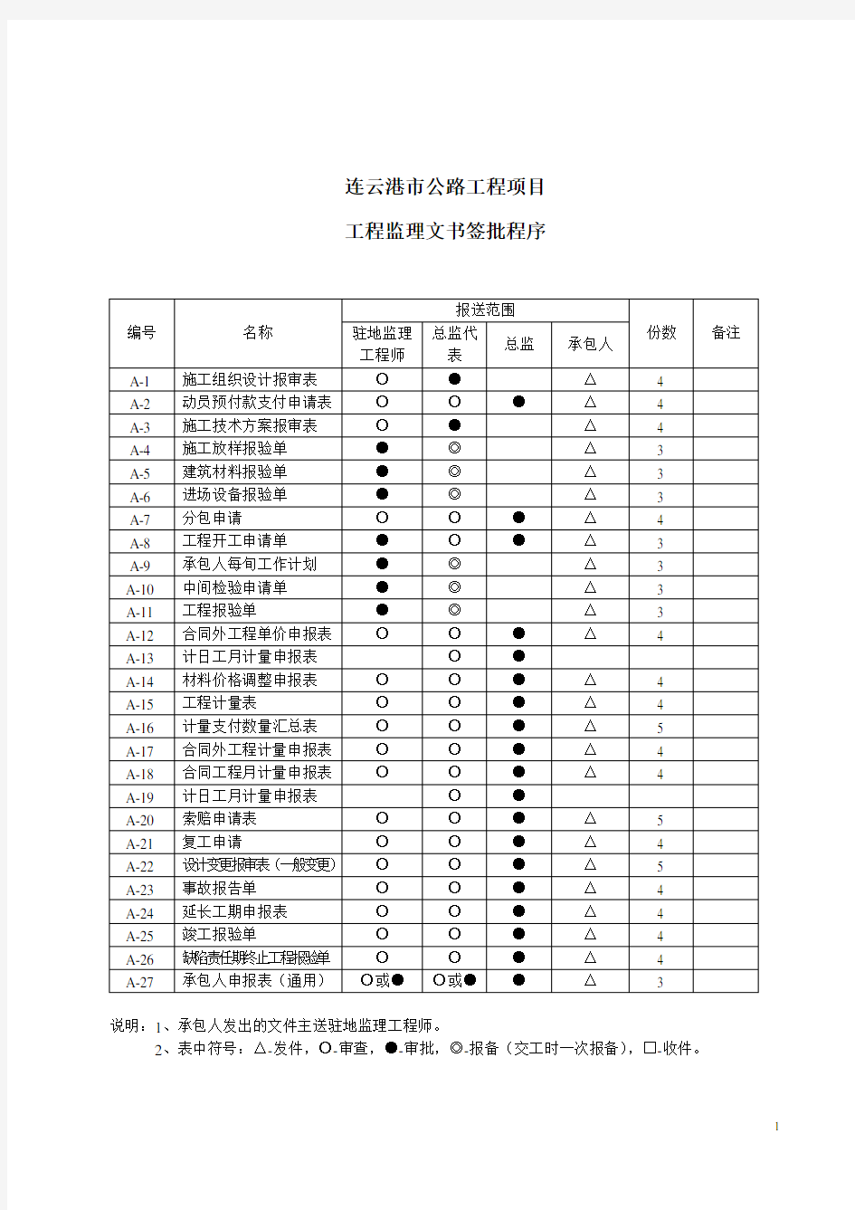 连云港市地方重点工程项目基本表格及用表说明AB.doc