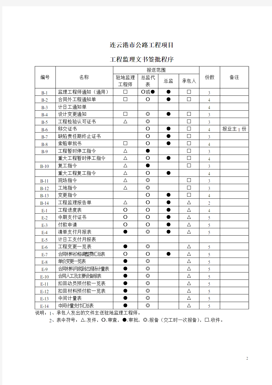 连云港市地方重点工程项目基本表格及用表说明AB.doc