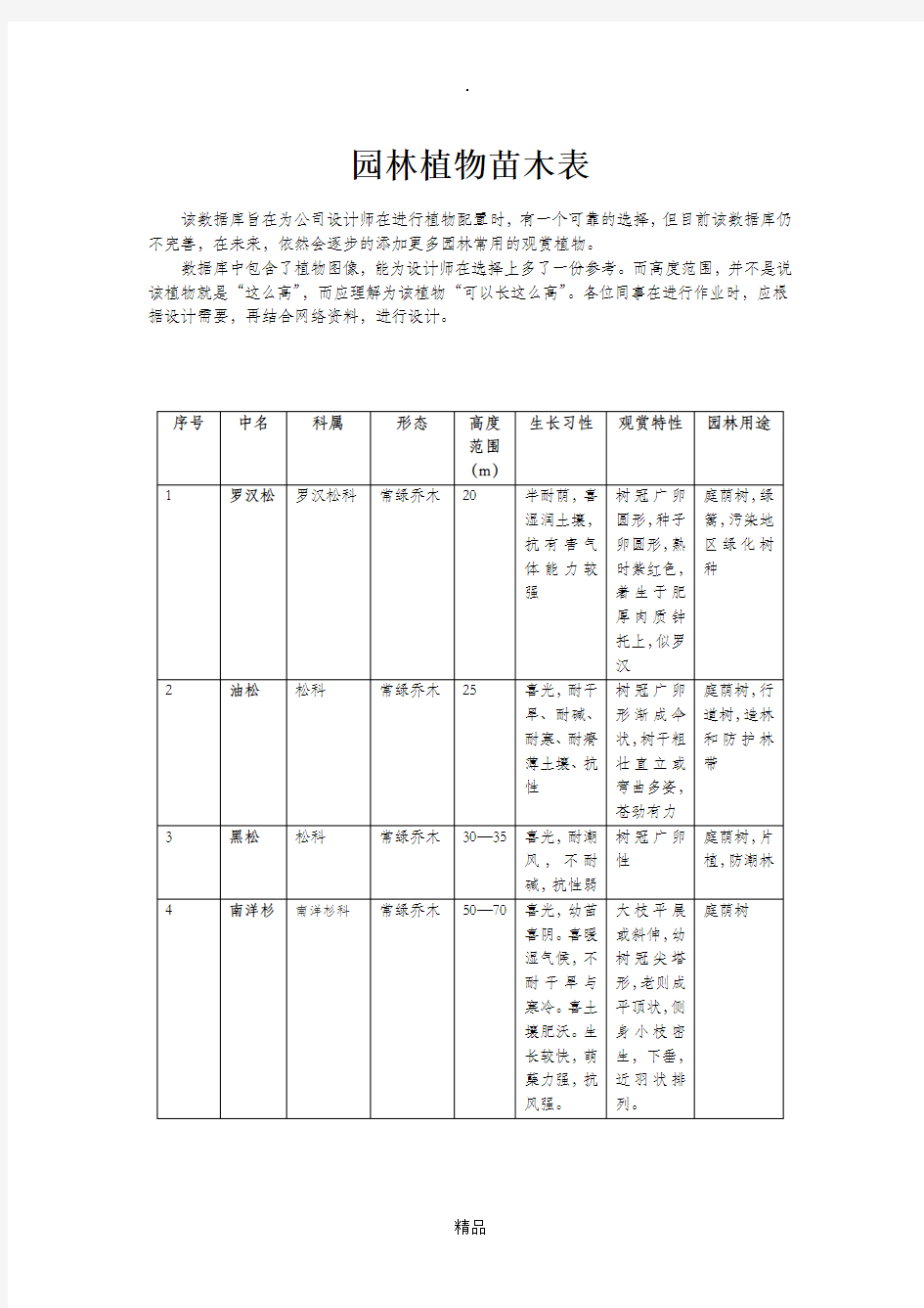 园林植物苗木表