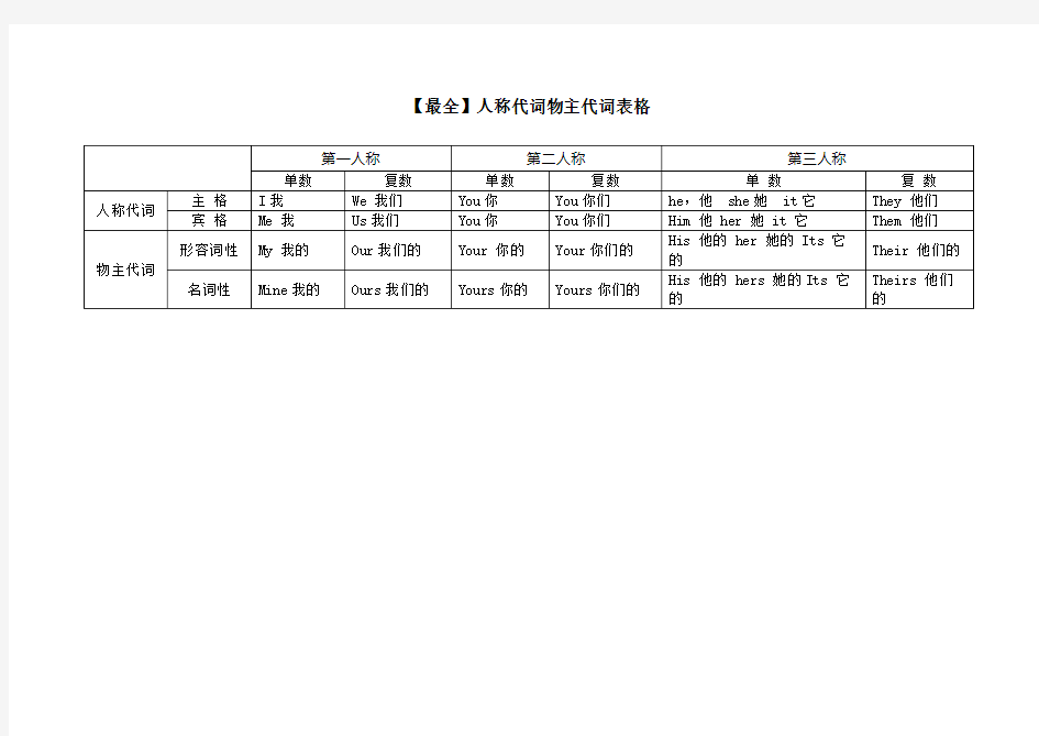 最全人称代词物主代词表格